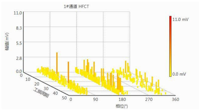 电缆及隧道综合在线监测装置