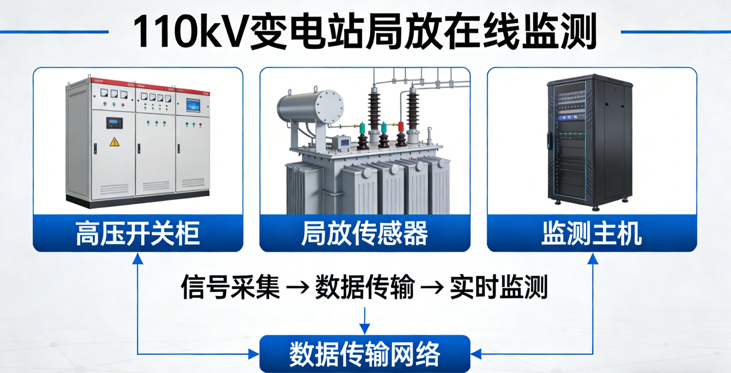 110kV变电站局放在线监测项目