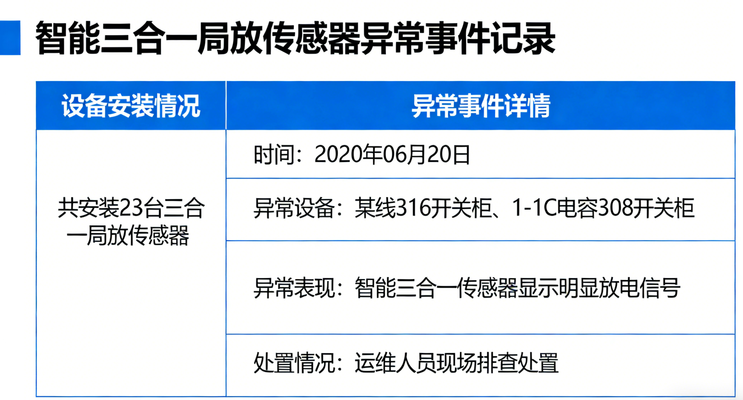 广西110kV变电站开关柜局放检测