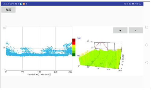 湖北电厂220kV升压站局放监测案例