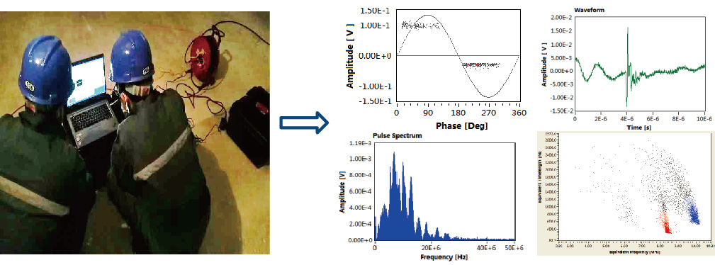 甘肃10kV电缆局放带电检测