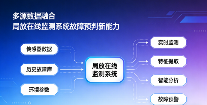 多源数据融合，局放在线监测系统解锁故障预判新能力