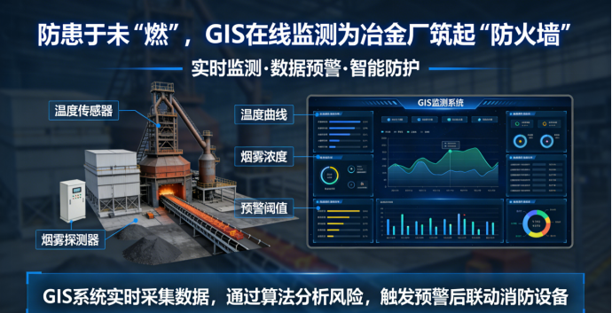 防患于未“燃”，GIS在线监测如何为冶金厂筑起“防火墙”？