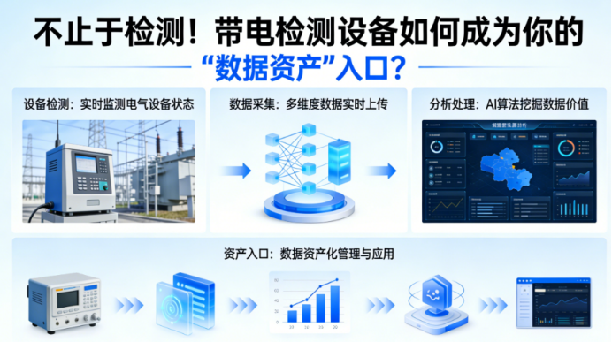 不止于检测！带电检测设备如何成为你的“数据资产”入口？