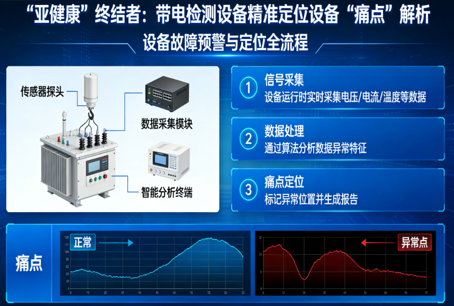 “亚健康”终结者：带电检测设备如何精准定位设备的“痛点”？