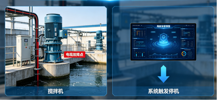 污水厂搅拌机电缆故障，局放在线监测系统提前喊停