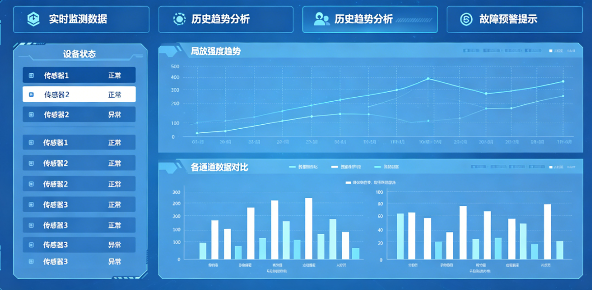 局放在线监测系统报警后我们查了什么？一次真实复盘