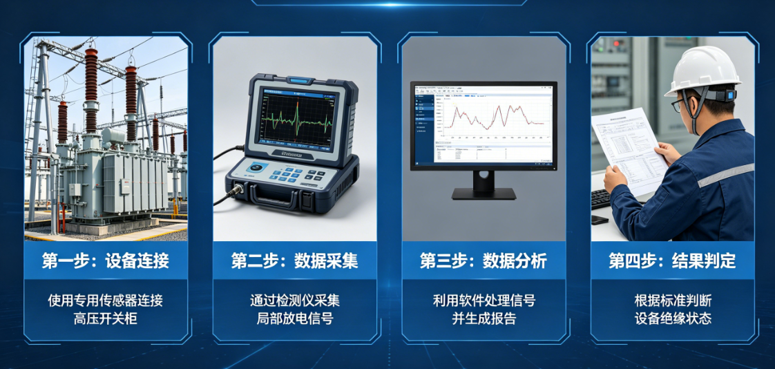 老旧高层二次供水加压泵房高压柜怕漏局放？局放在线监测系统低噪自排查